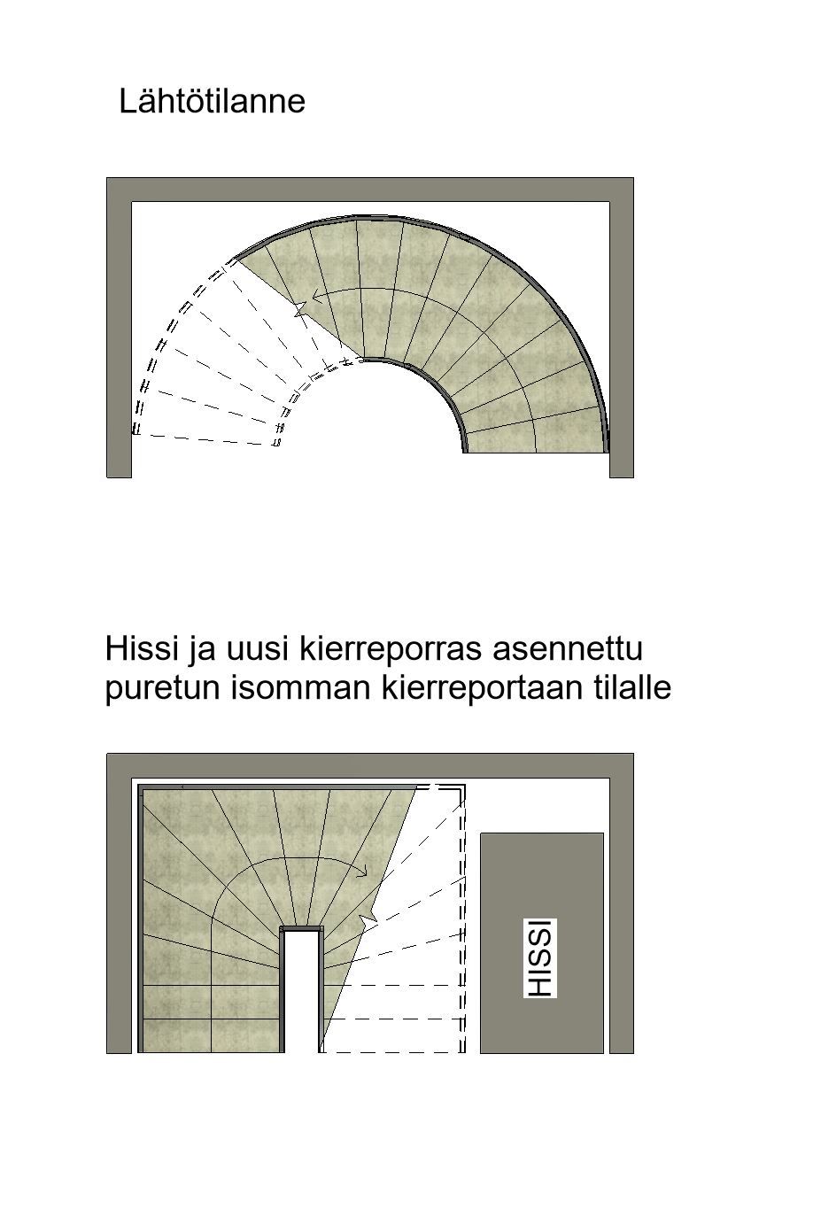 Hissi ja kapea kierreporra leveän kierreportaan tilalle